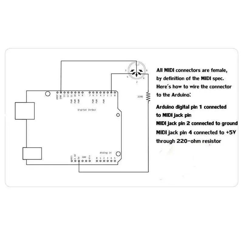 MIDI Shield müzik adaptör kart - Musical Instrument Digital Interface incelemesi ve fiyatı