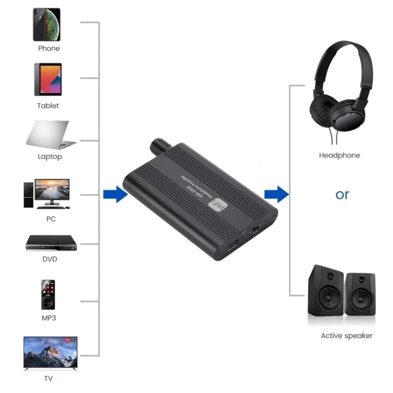 16-300Ω HiFi Kulaklık Amplifik - Musical Instrument Amplifier incelemesi ve fiyatı